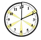 Program clock
